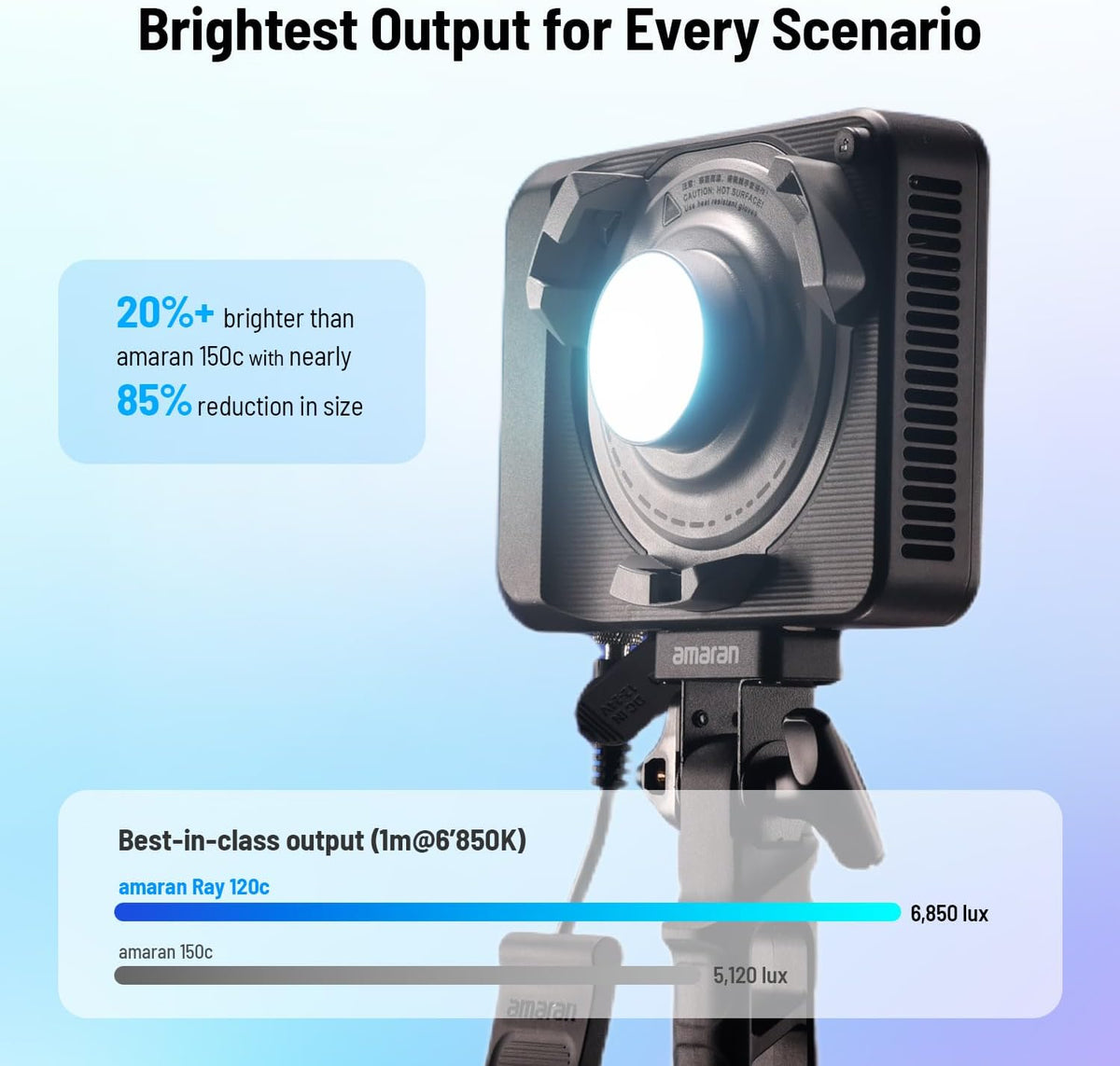 amaran Ray 120c: Brightest Output for Every Scenario