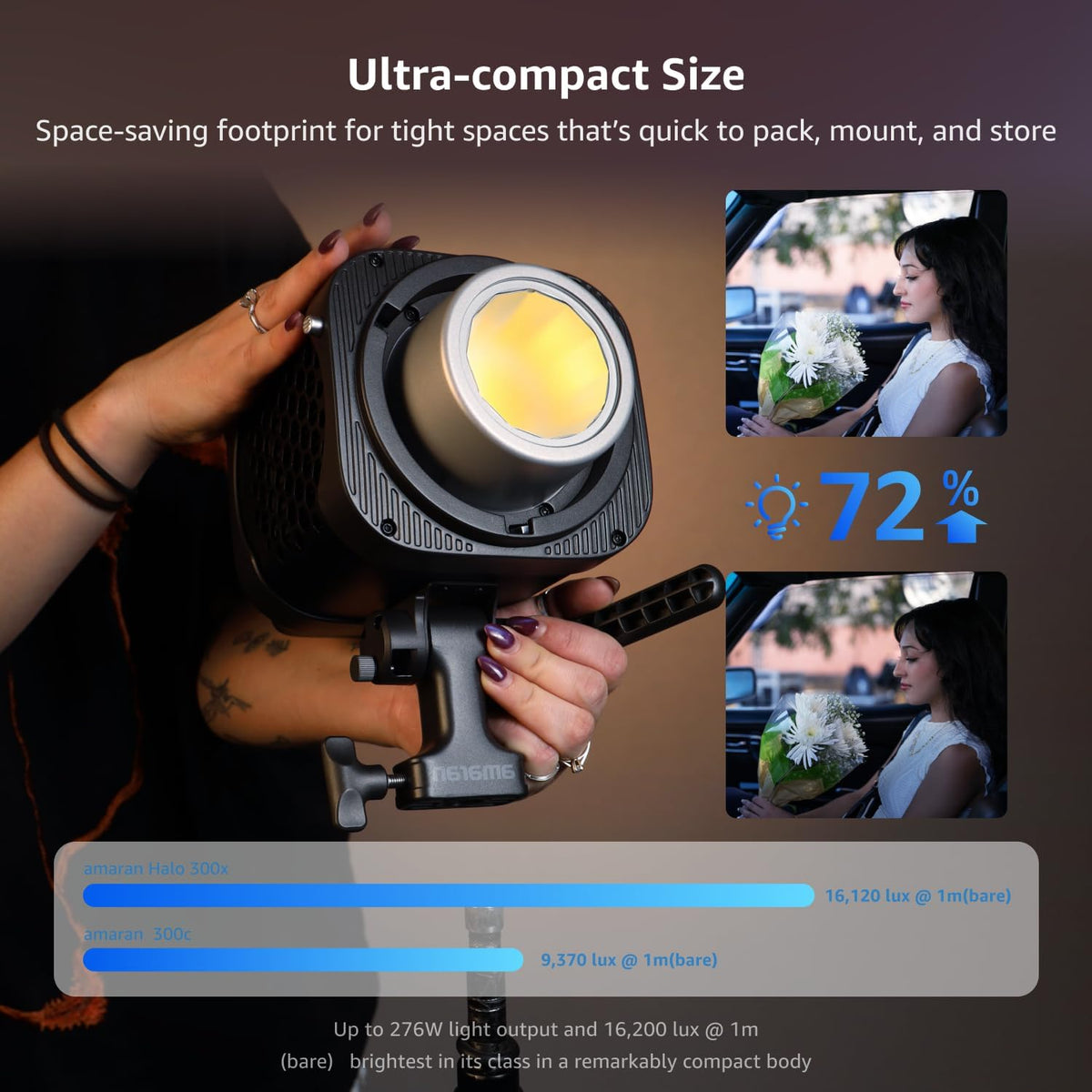 amaran Halo 300x: Ultra-Compact Size