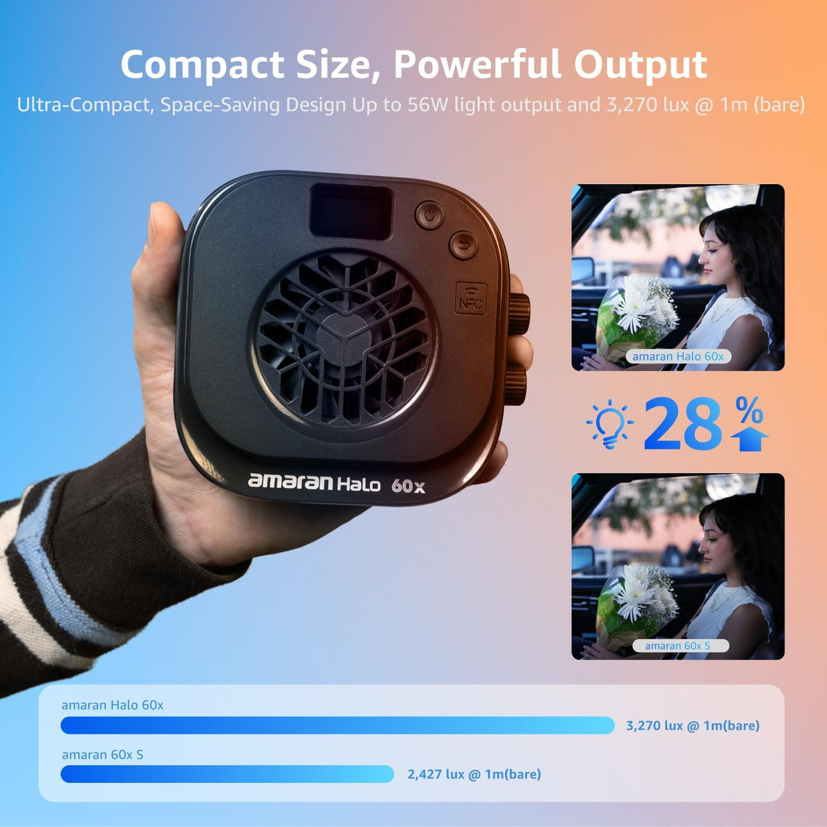 amaran Halo 60x: Compact Size, Powerful Output
