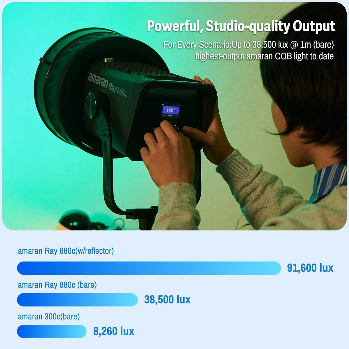 amaran Ray 660c: Powerful, Studio-Quality Output