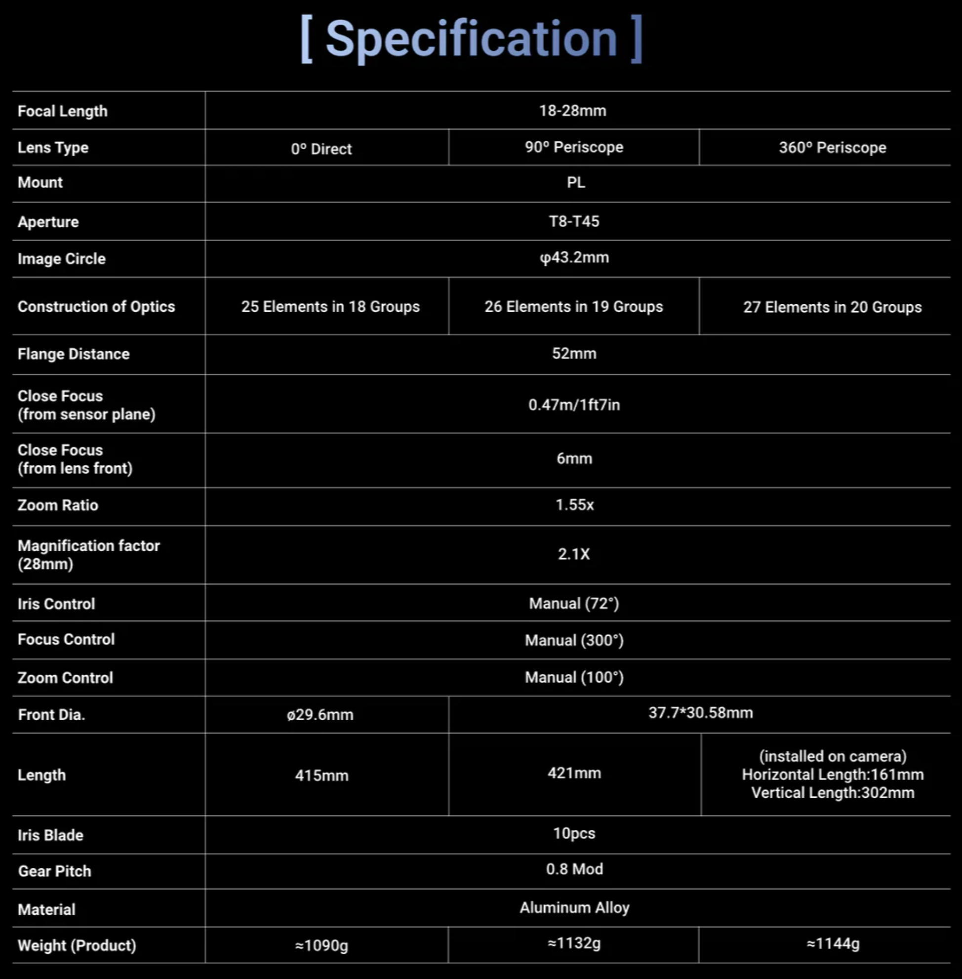 DZOFilm X-Tract 18-28mm T8 FF Detachable Probe Zoom with Case (90° & 360°, ARRI PL, Metric)