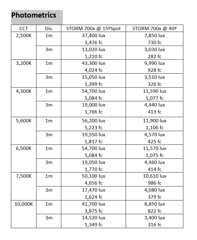 Aputure CF10 Fresnel and Barn Doors Kit for STORM 700x