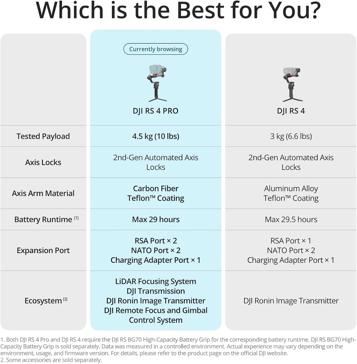 DJI RS 4 Pro and RS 4 feature comparison chart