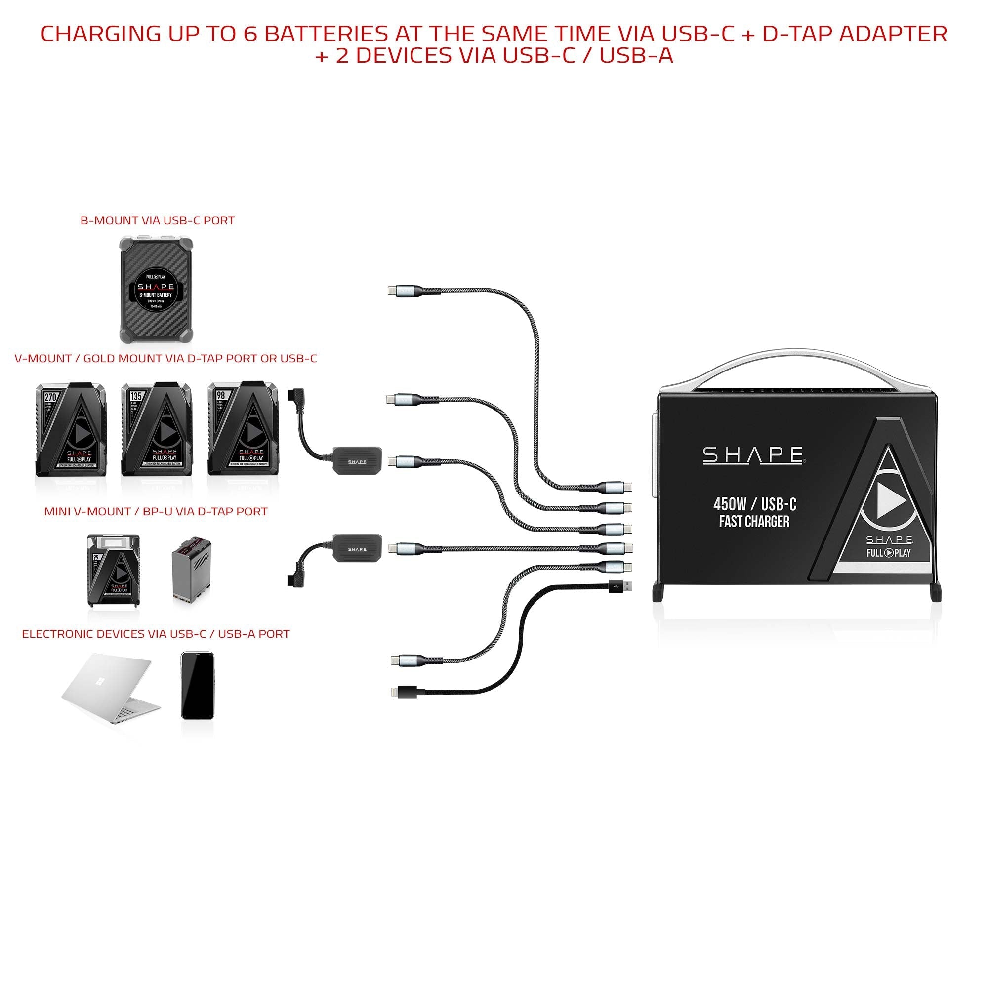 SHAPE D-Tap to USB-C Bi-Directional Charging Adapter 100W product view 3