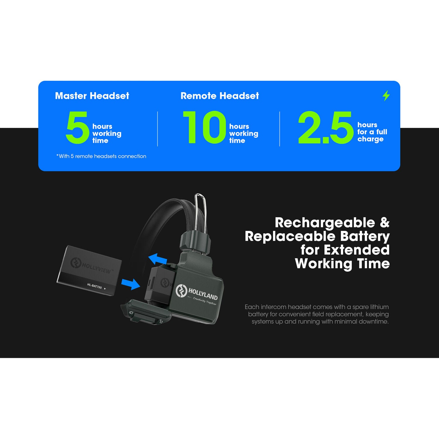 Hollyland Solidcom C1-3S Full-Duplex Wireless DECT Intercom System with 3 Headsets (1.9 GHz)