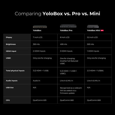 YoloLiv YoloBox Mini Ultra-Portable All-in-One Smart Live Streaming Encoder & Monitor