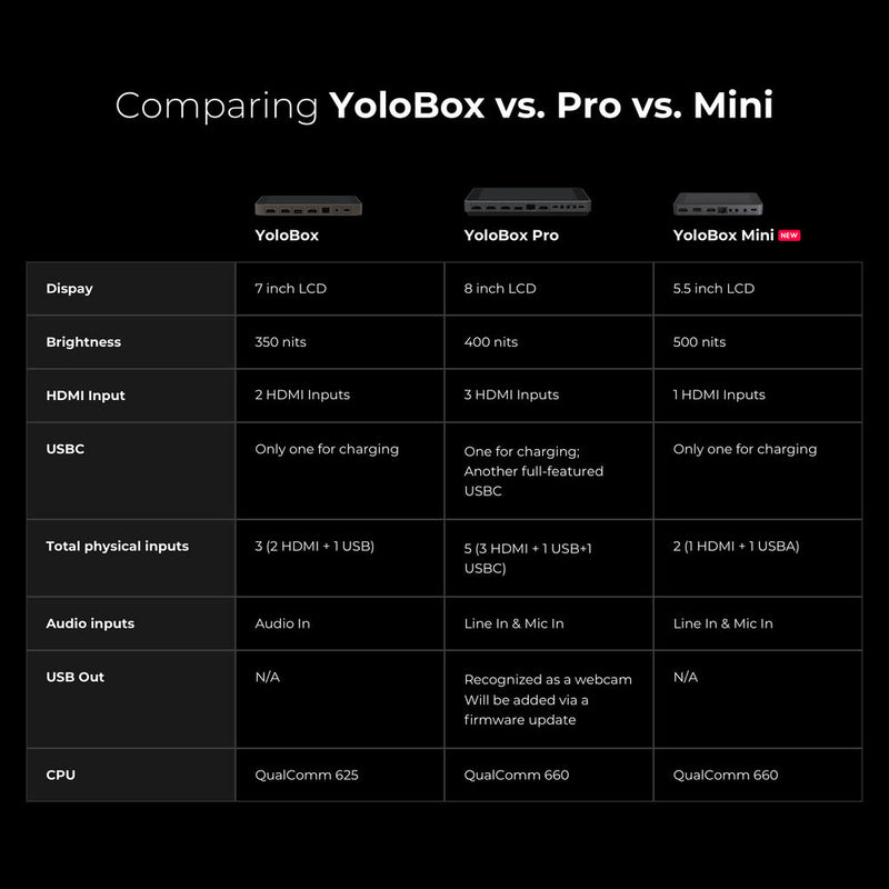 YoloLiv YoloBox Mini Ultra-Portable All-in-One Smart Live Streaming Encoder & Monitor (DEMO)