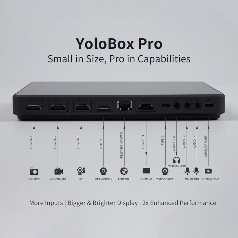 YoloLiv YoloBox Pro Portable Multi-Camera Encoder/Streamer, Switcher/Monitor & Recorder (DEMO)