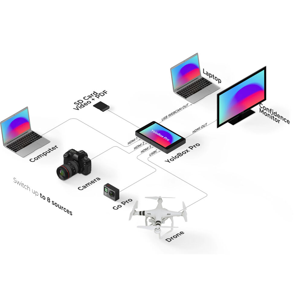 YoloLiv YoloBox Pro Portable Multi-Camera Encoder/Streamer, Switcher/Monitor & Recorder