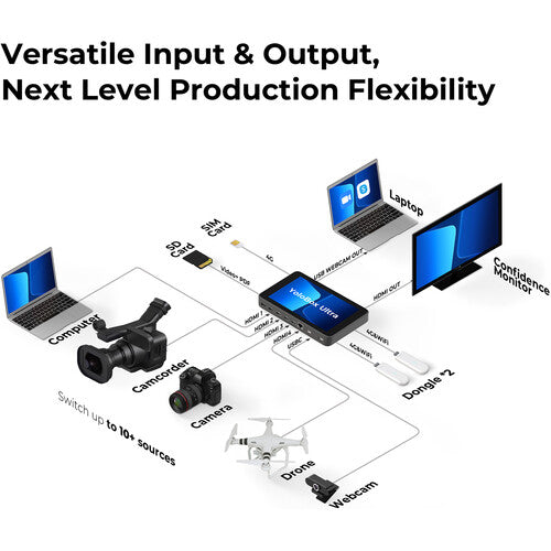 YoloLiv YoloBox Ultra All-in-One Multicamera Live Streaming and Switching System