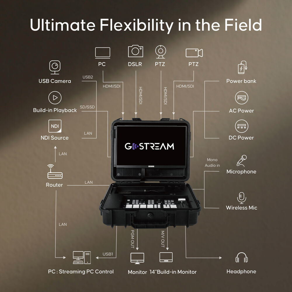 OSEE GoStream Duet Kit SDI/HDMI/NDI Live Streaming Video Switcher/Recorder Kit