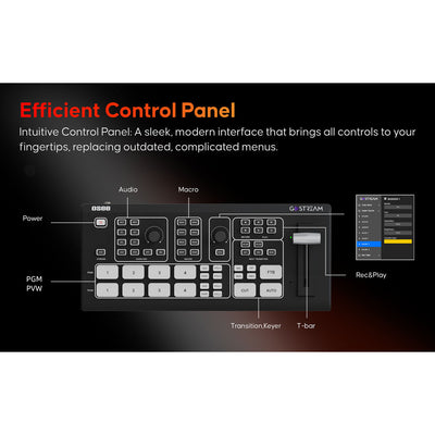 OSEE GoStream Duet Kit SDI/HDMI/NDI Live Streaming Video Switcher/Recorder Kit