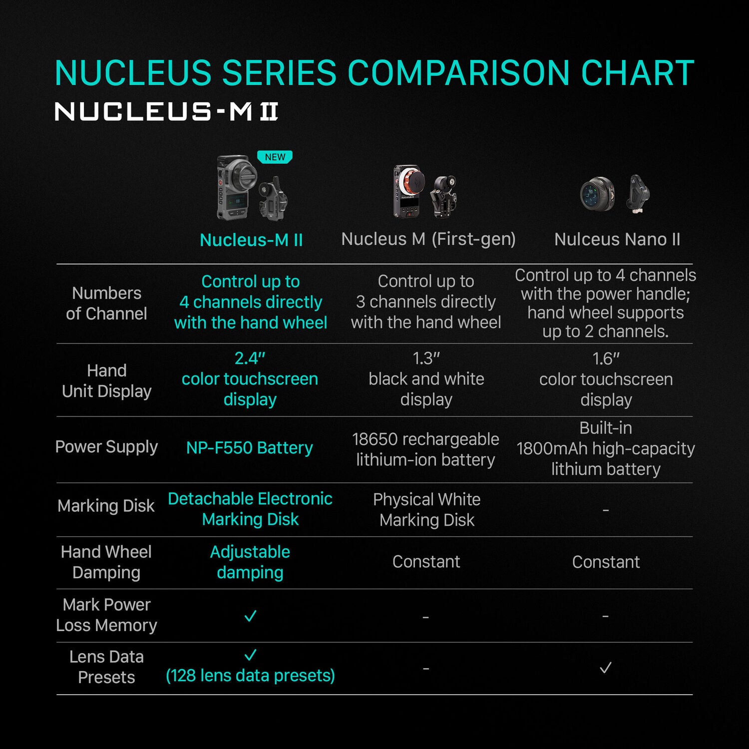 Tilta Nucleus-M II Ultimate Kit