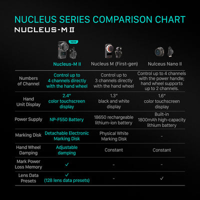 Tilta Nucleus-M II Ultimate Kit