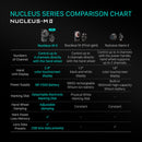 Tilta Nucleus-M II Ultimate Kit