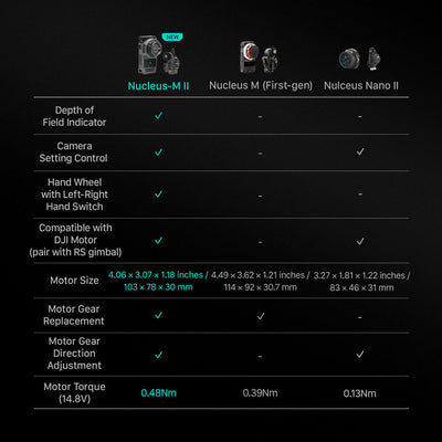 Tilta Nucleus-M II Ultimate Kit