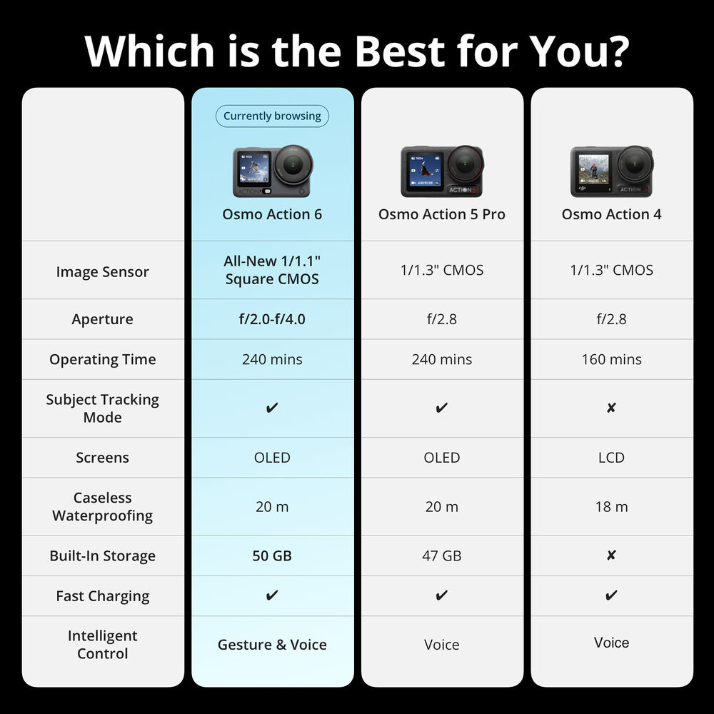 DJI Osmo Action 6 Standard Combo