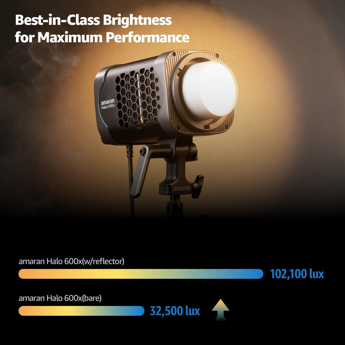 amaran Halo 600x: Best-in-Class Brightness for Maximum Performance