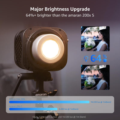 amaran Halo 200x: Major Brightness Upgrade