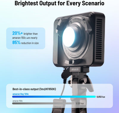 amaran Ray 120c: Brightest Output for Every Scenario