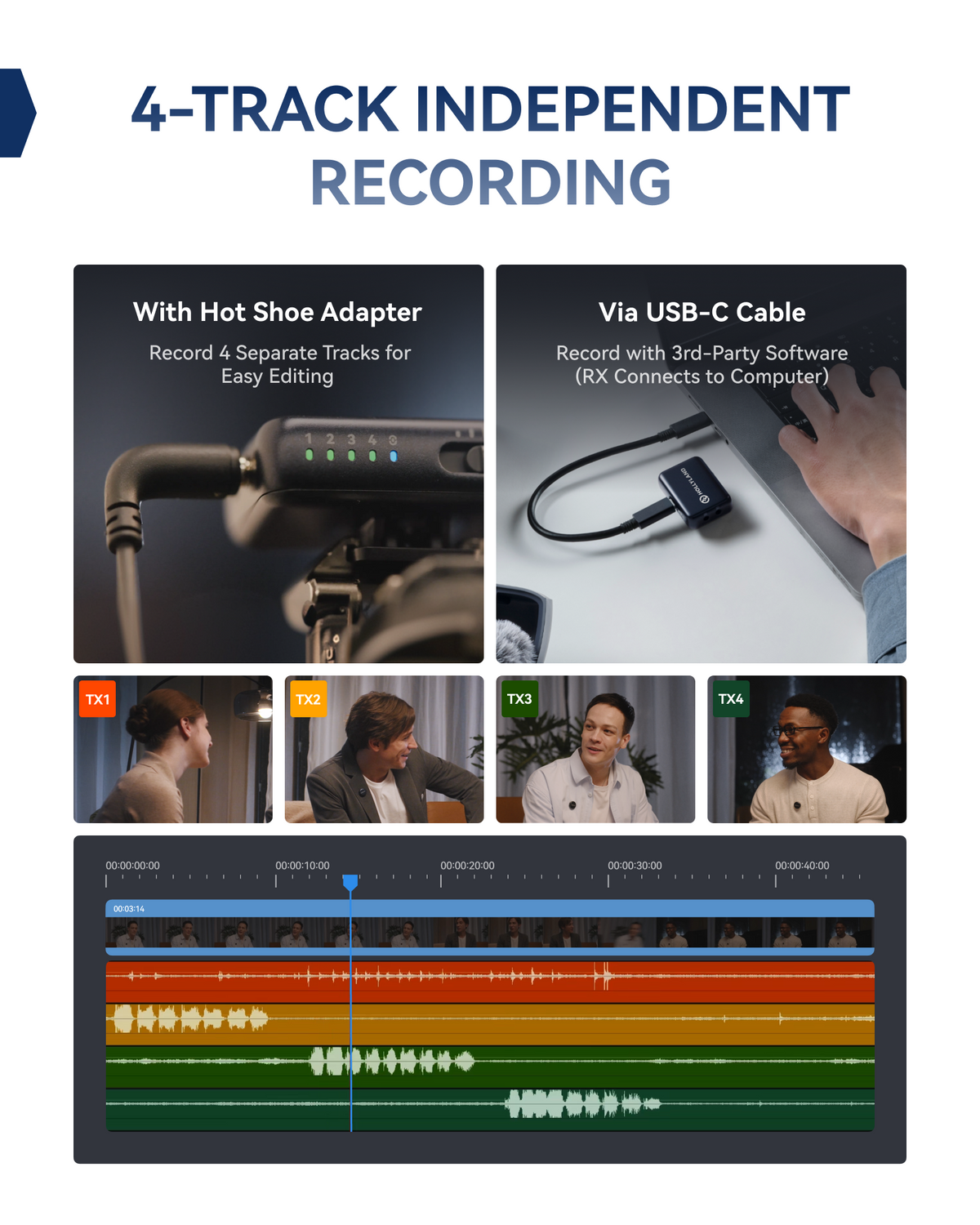 Hollyland LARK M3 four-track recording through a hot shoe adapter or a computer
