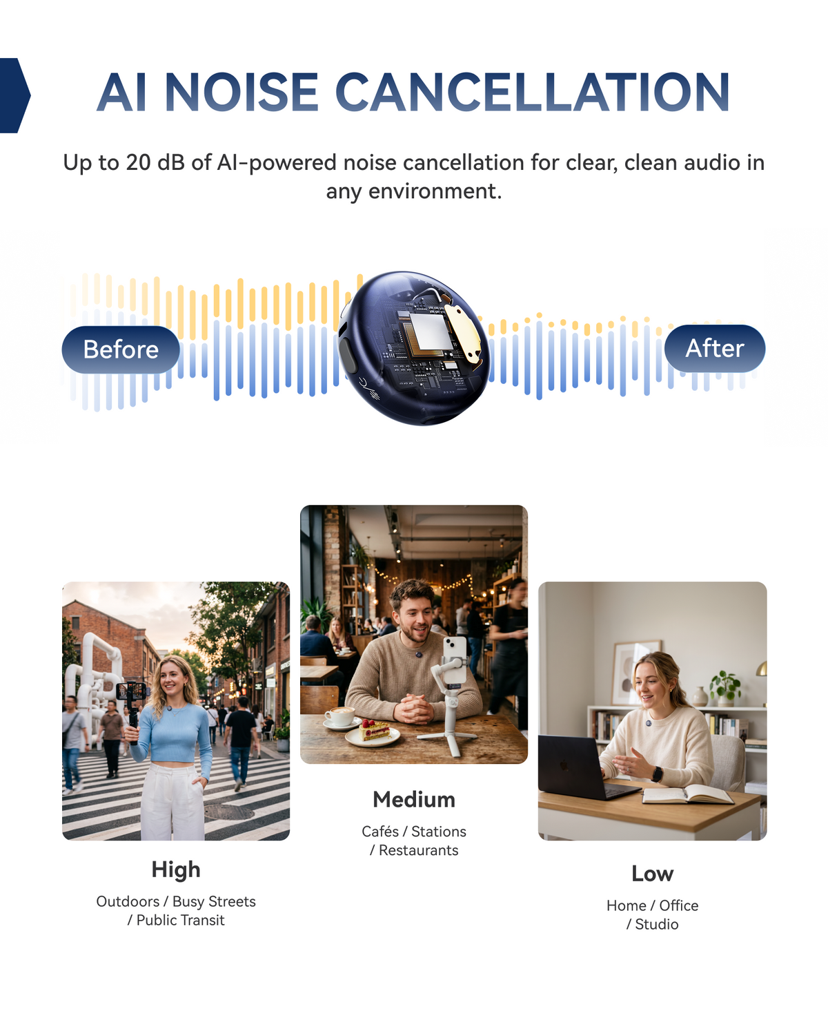Hollyland LARK M3 AI noise cancellation levels