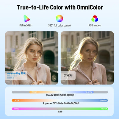 amaran Ray 120c: True-to-Life Color with OmniColor