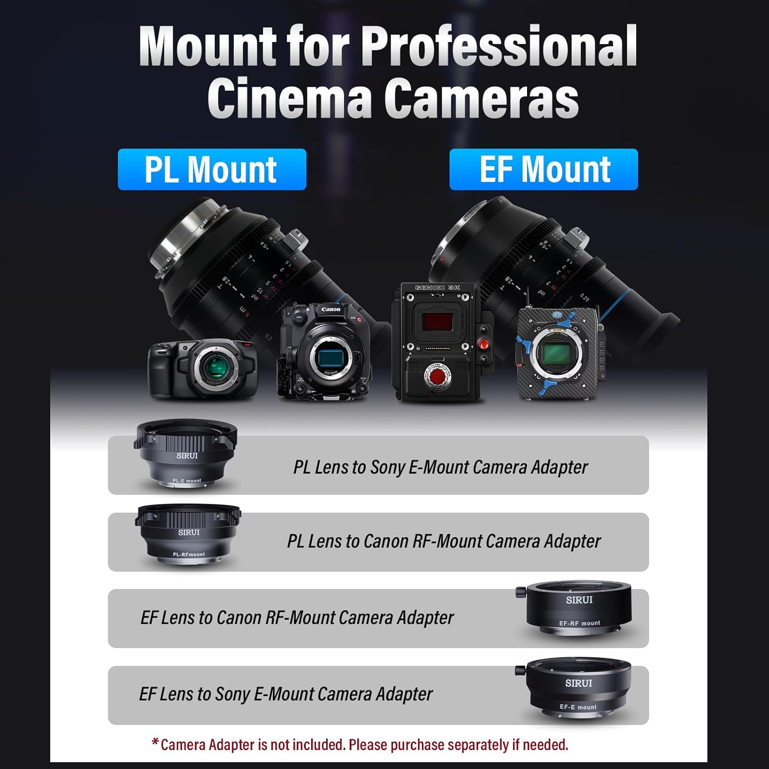 SIRUI Jupiter T2 FF Macro Cine 5-Lens Set PL Mount – Filmgear Canada