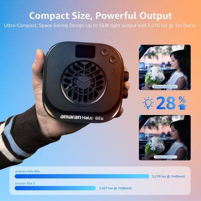 amaran Halo 60x: Compact Size, Powerful Output