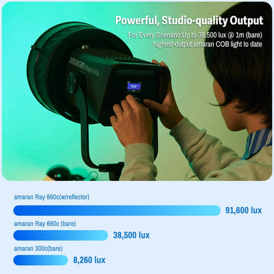 amaran Ray 660c: Powerful, Studio-Quality Output
