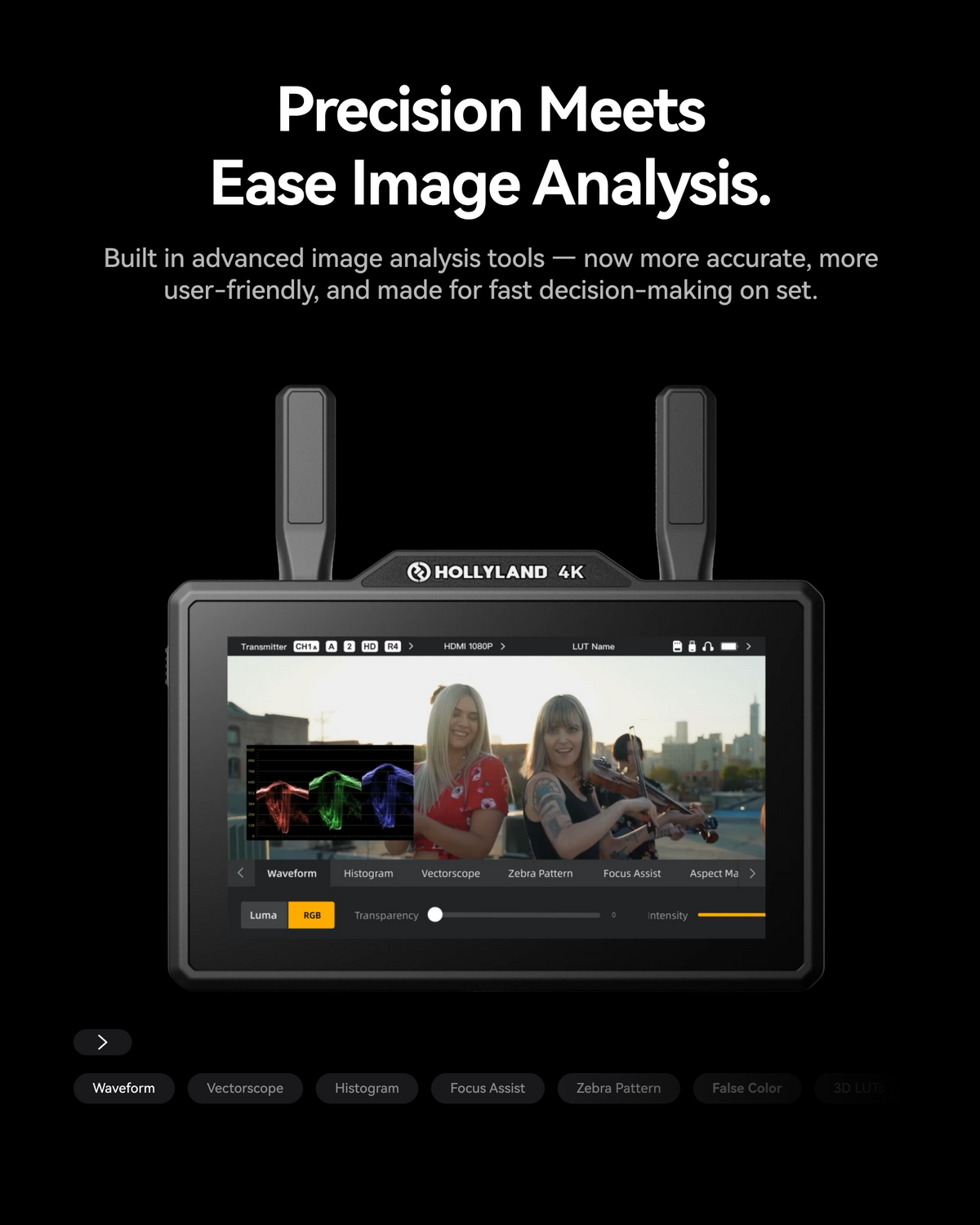 Hollyland Pyro 5 4K image analysis tools including waveform and false color