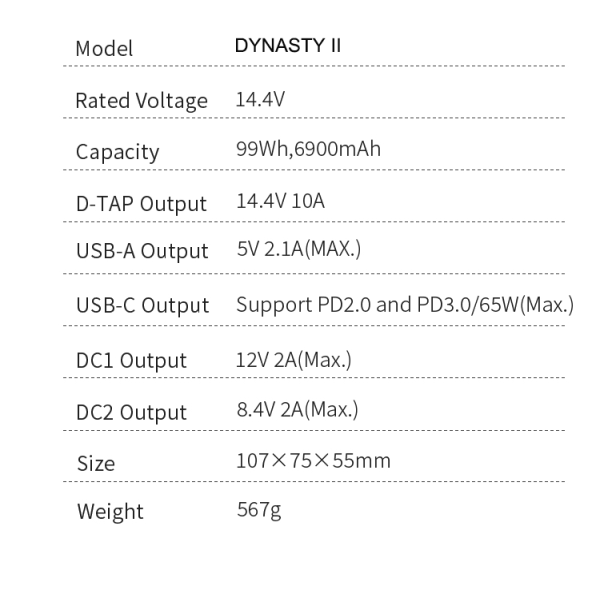 Rolux Dynasty II 99Wh V-Mount Battery USB-C Input/Output