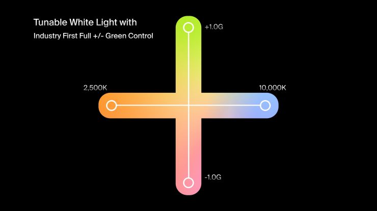 Aputure Storm 1200X Bi-Color LED Light