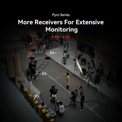 Hollyland Pyro H 4K HDMI Wireless Video Transmission System