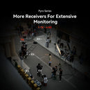 Hollyland Pyro H 4K HDMI Wireless Video Transmission System