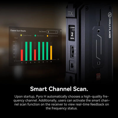 Hollyland Pyro H 4K HDMI Wireless Video Transmission System