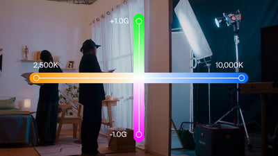 STORM 1200x full-spectrum white light