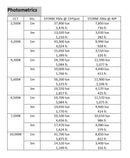 Aputure CF10 Fresnel and Barn Doors Kit for STORM 700x