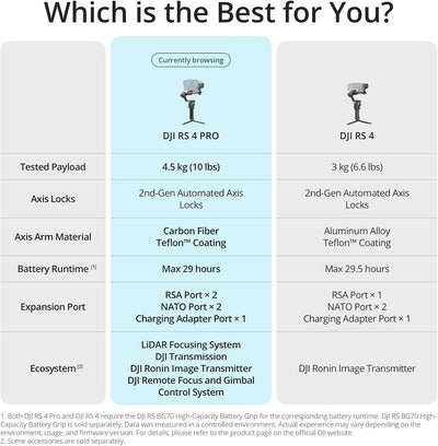 DJI RS 4 Pro and RS 4 feature comparison chart