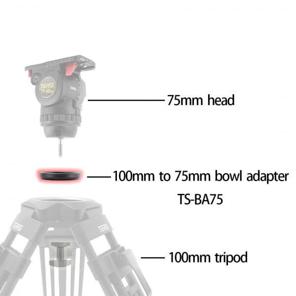 Teris TS-BA75 100mm to 75mm bowl adapter compatibility diagram