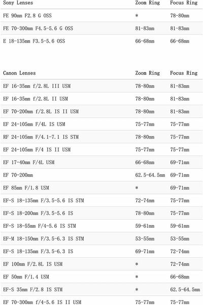 Tilta Seamless Focus Gear Ring - Filmgear Canada