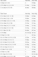 Tilta Seamless Focus Gear Ring - Filmgear Canada