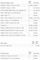 Tilta Seamless Focus Gear Ring - Filmgear Canada